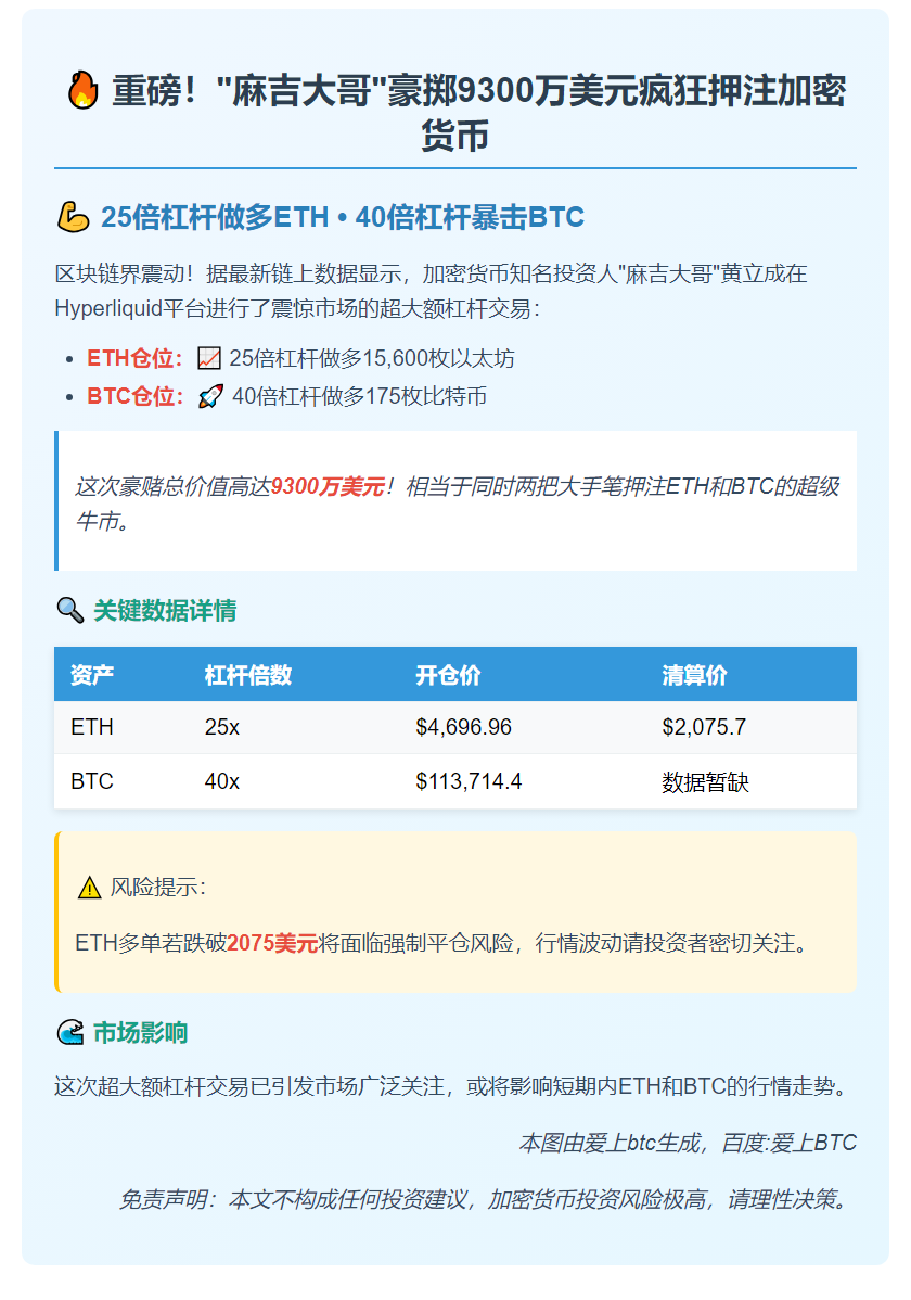 "麻吉大哥"大举加仓ETH和BTC