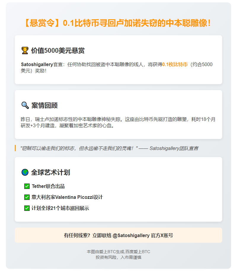 中本聪雕像失窃，悬赏0.1BTC寻回