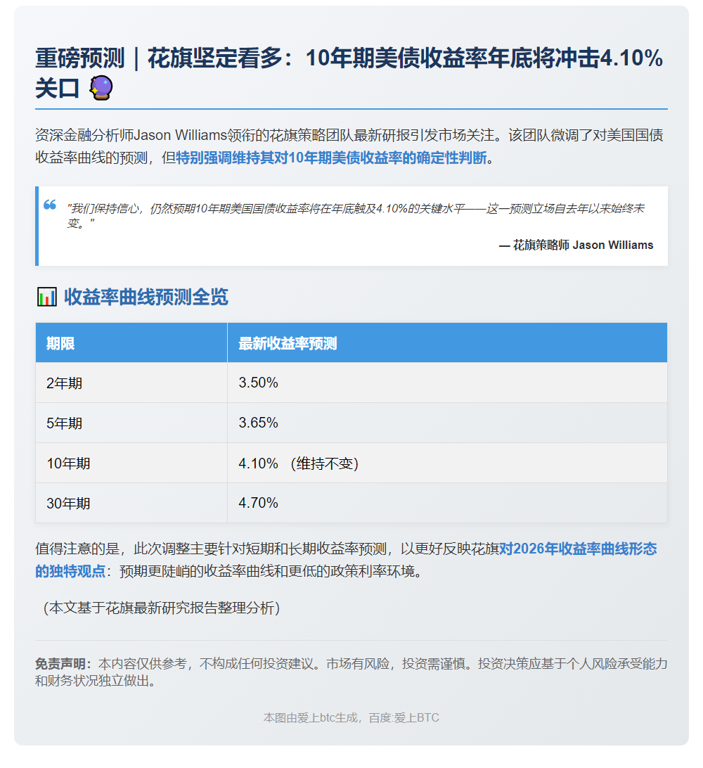 花旗预计10年期美债年底收益率4.1%