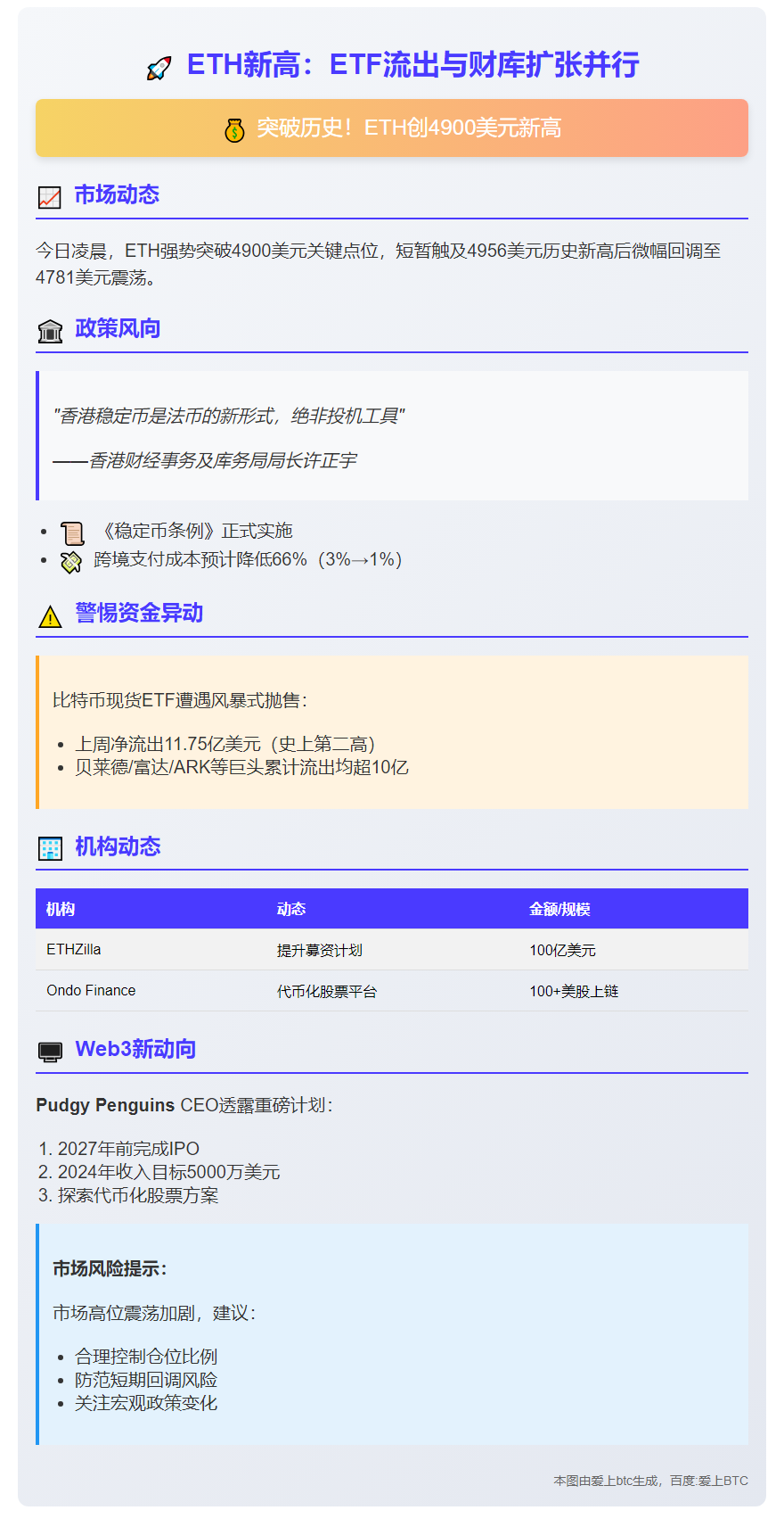 "ETH新高：ETF流出与财库扩张并行"