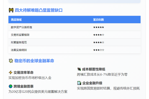 Circle CEO：美国数字资产监管需更多努力