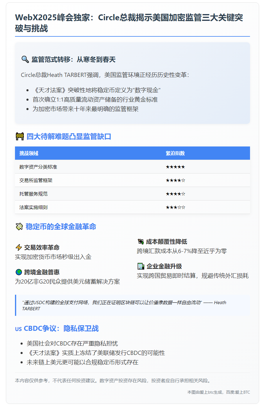 Circle CEO：美国数字资产监管需更多努力