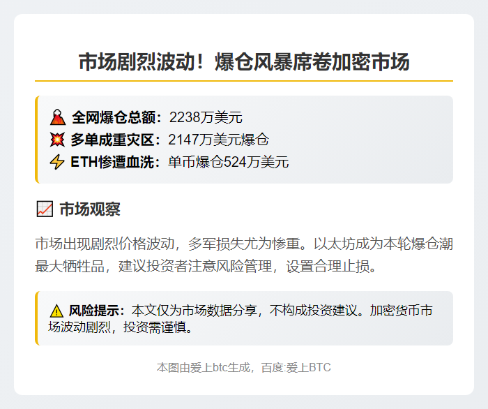 1H爆仓2238万美元，多单占2147万