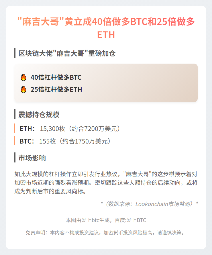 黄立成40倍做多BTC和25倍ETH