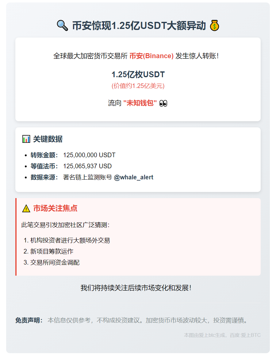 币安转出1.25亿USDT至未知钱包