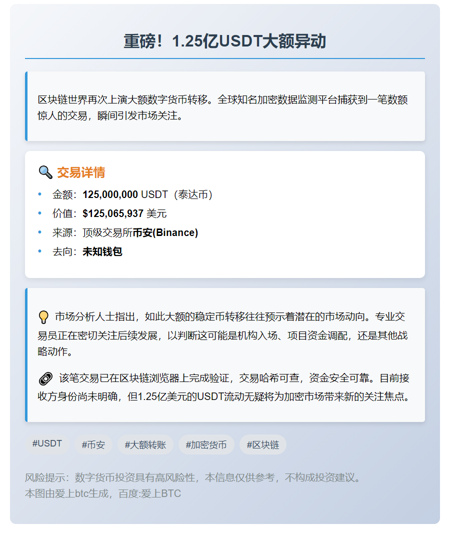 巨额1.25亿USDT转出币安