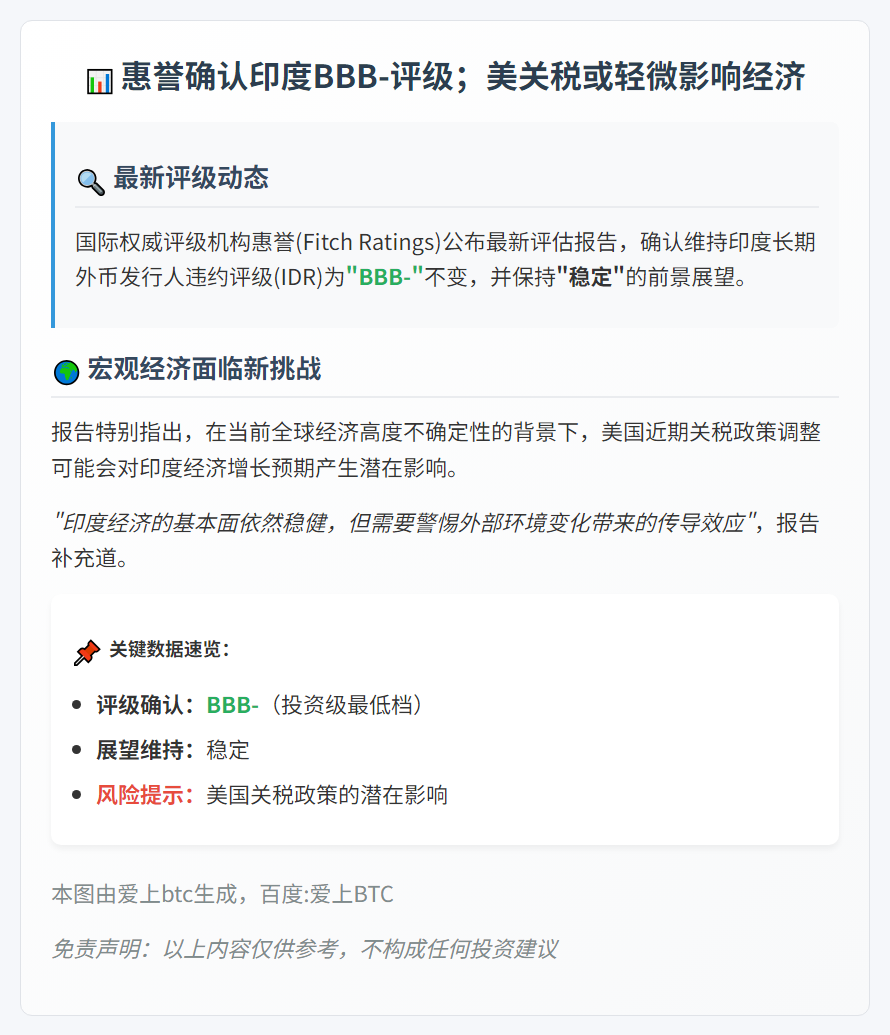 惠誉确认印度BBB-评级；美关税或轻微影响经济