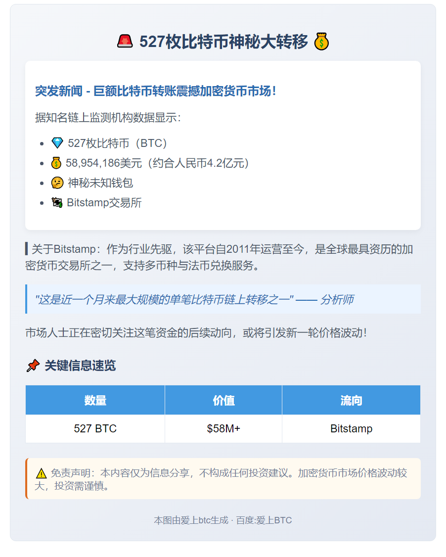 527枚比特币转入Bitstamp