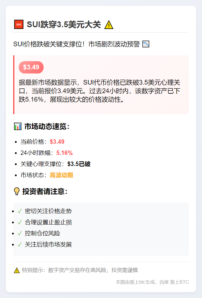 SUI跌穿3.5美元大关