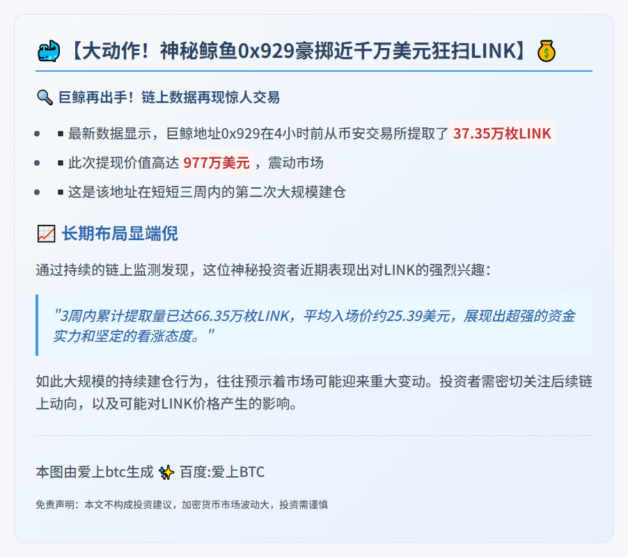 鲸鱼0x929三周提取66万枚LINK
