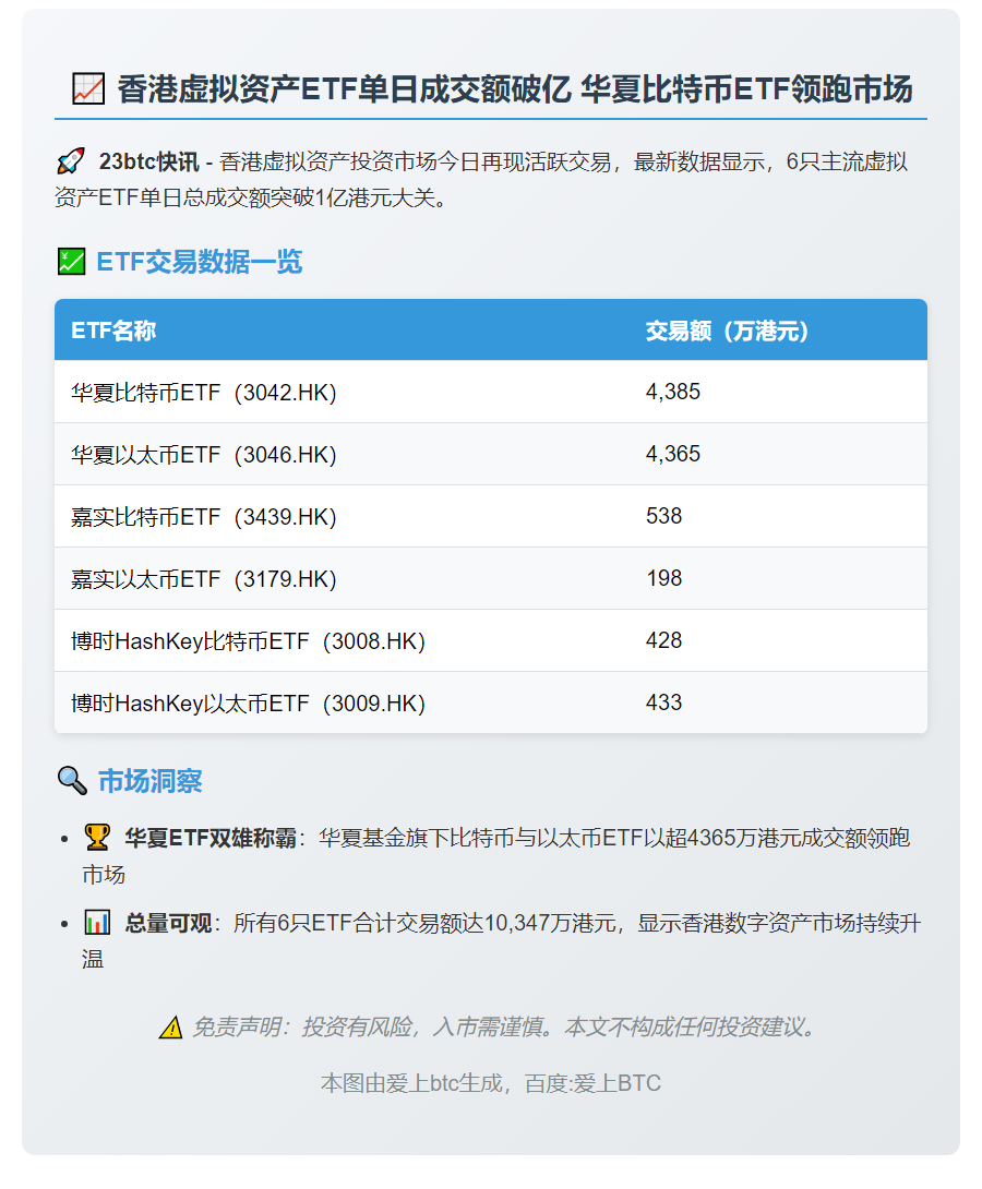 港虚拟资产ETF成交额破亿