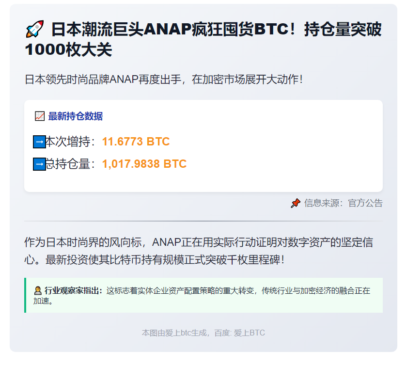 ANAP增持11.68枚BTC，持仓破千