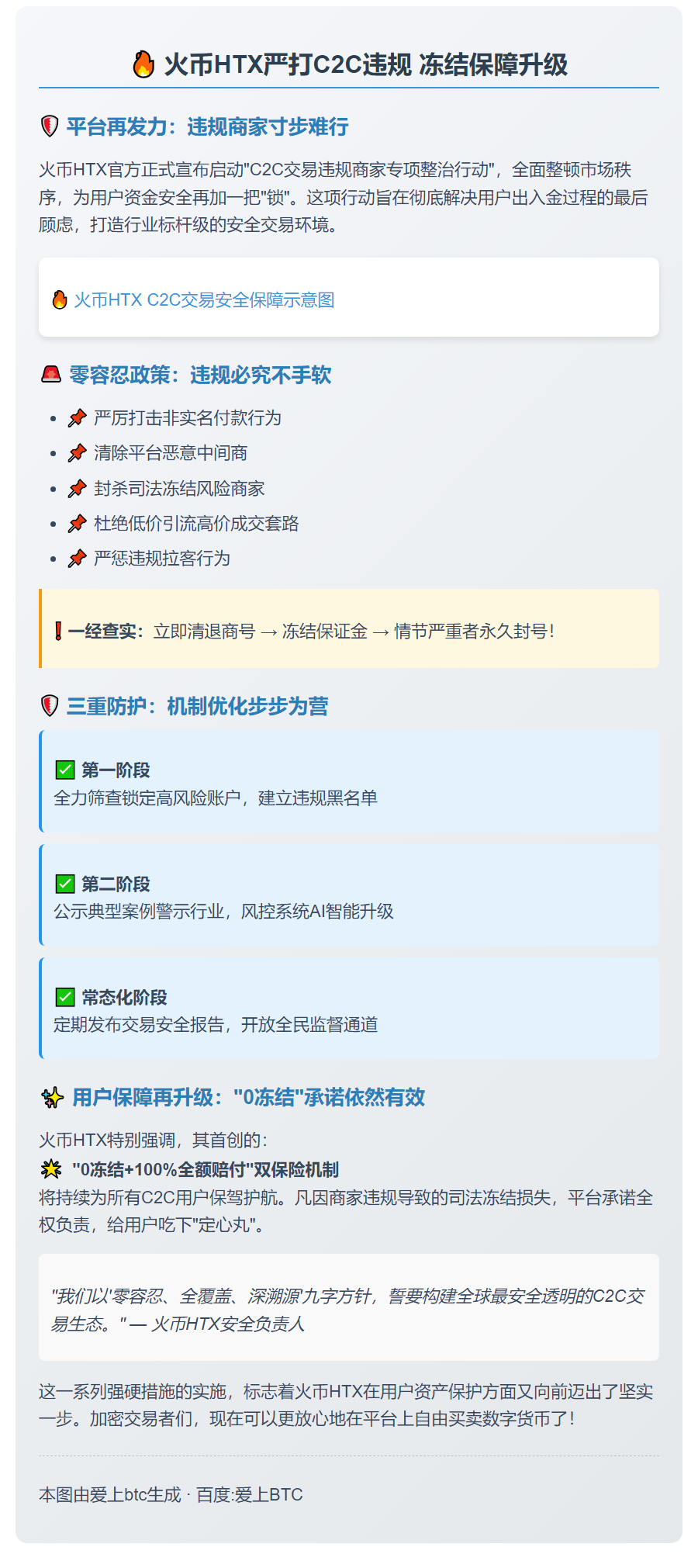 火币HTX严打C2C违规 冻结保障升级