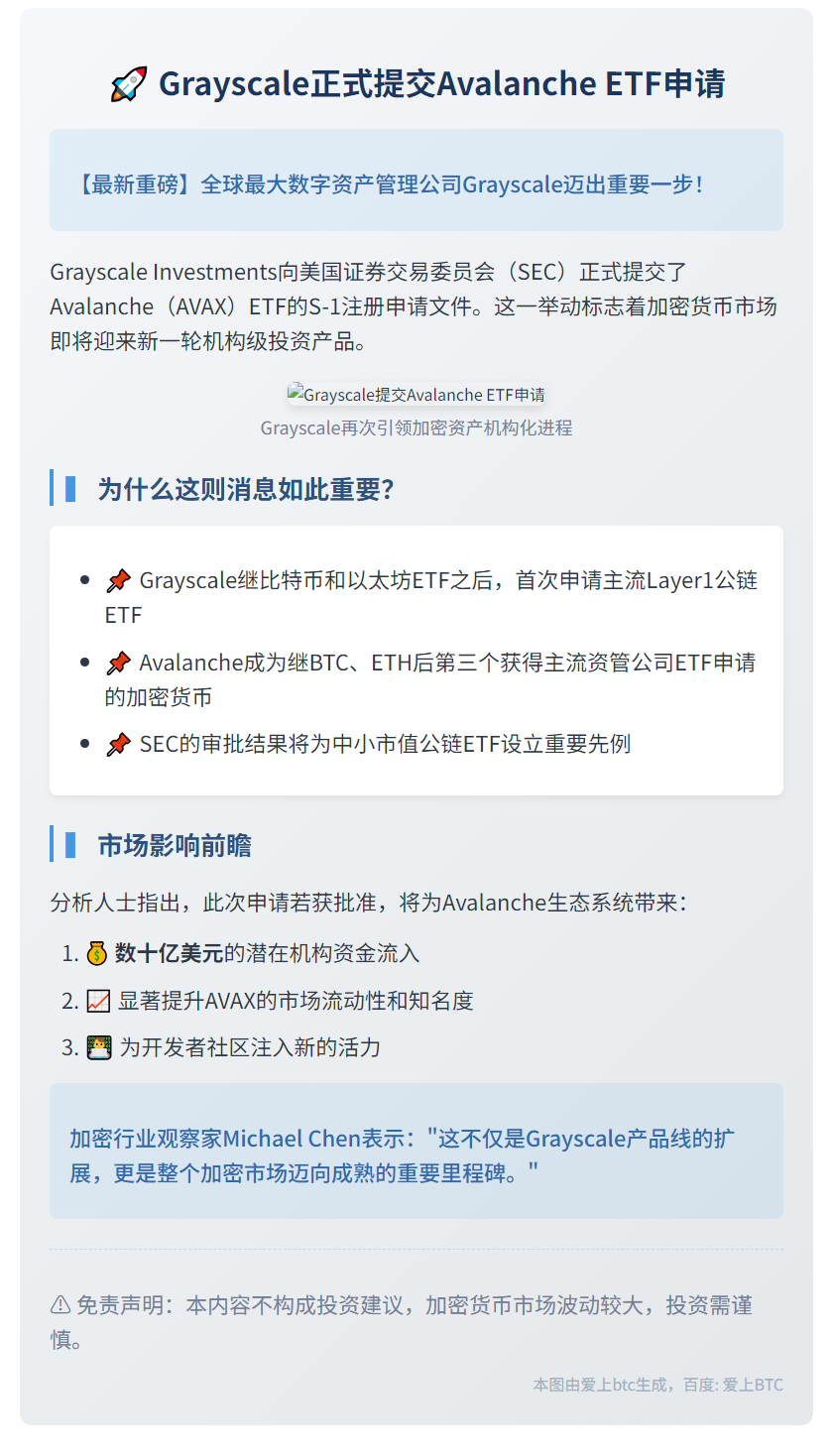 Grayscale 提交 Avalanche ETF 申请