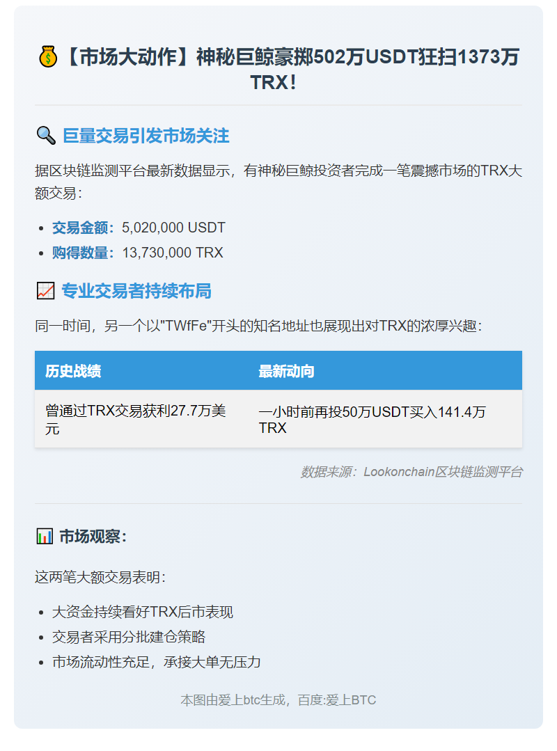 巨鲸耗资502万USDT买入1373万TRX