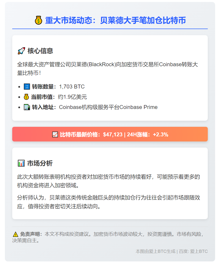 贝莱德转1730枚比特币至Coinbase