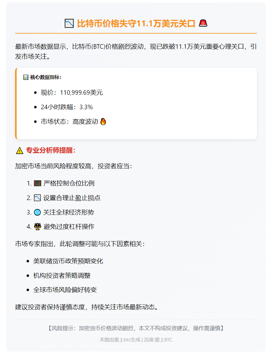 BTC失守11.1万美元