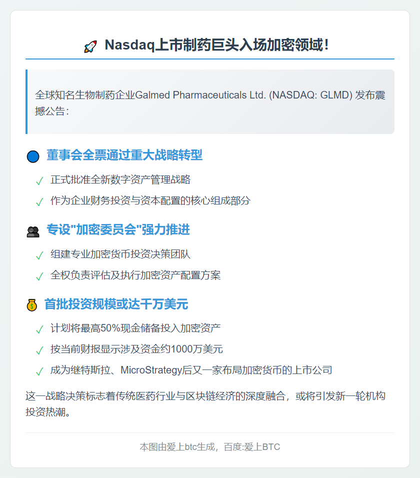 Galmed斥资千万购数字资产