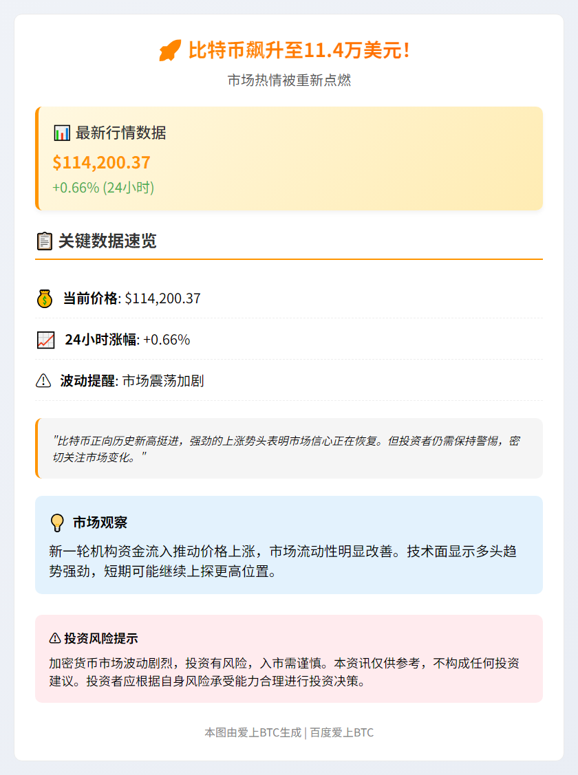 BTC 冲上11.4万美元