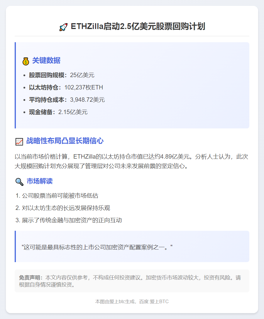 ETHZilla批准25亿美元股票回购