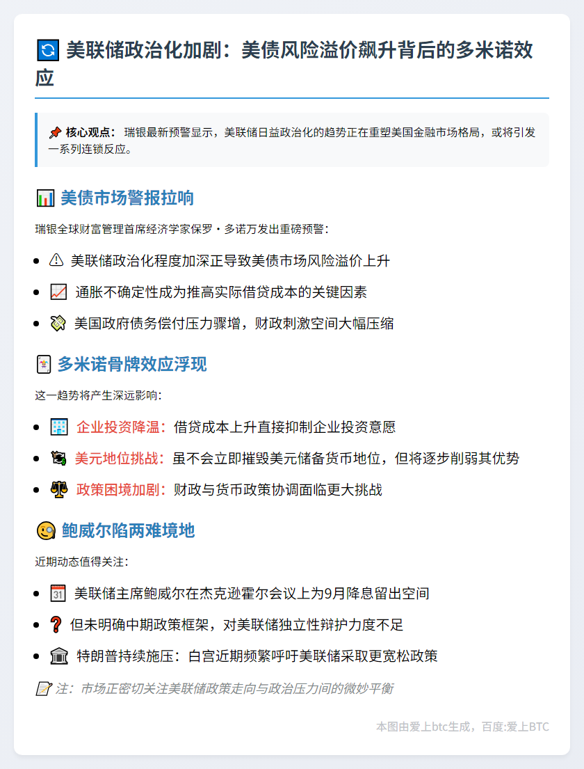 美联储政治化或推高美债风险