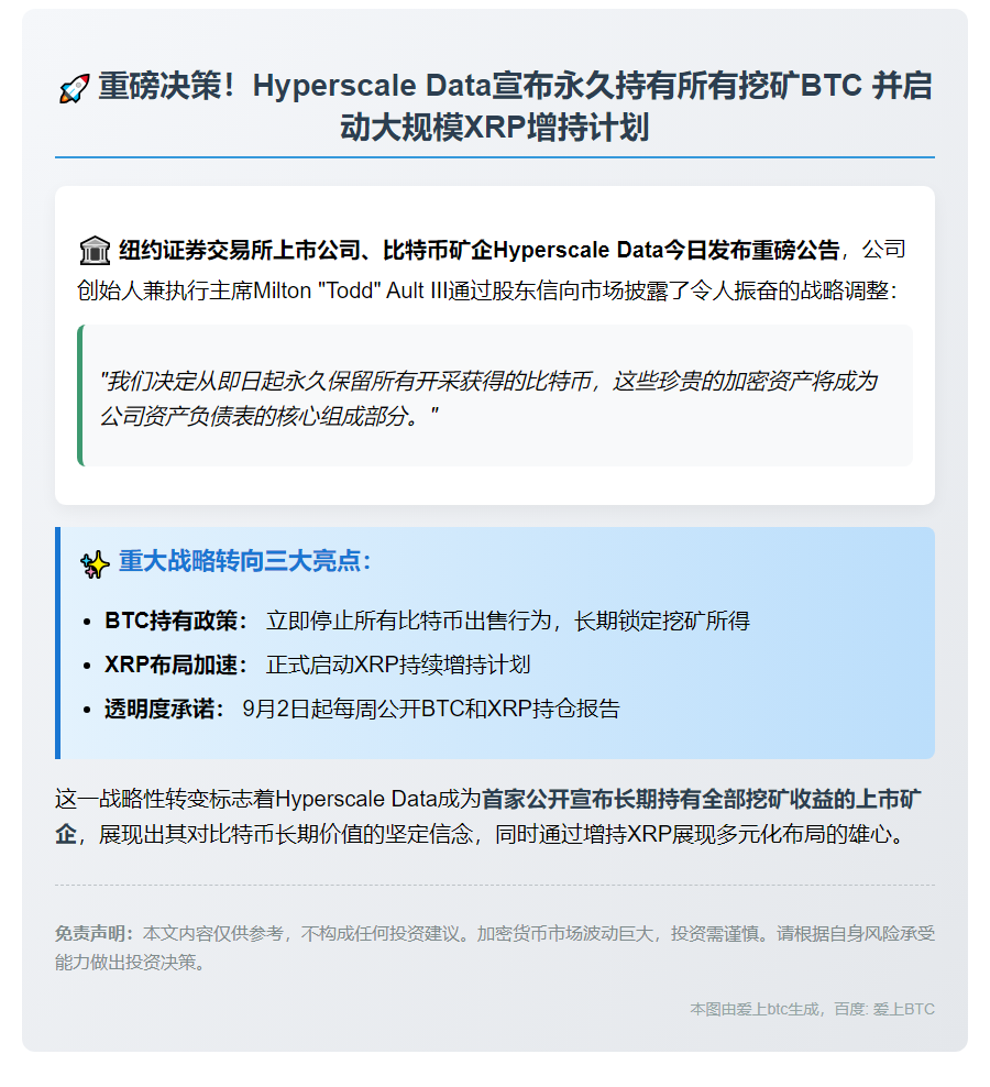 Hyperscale Data保留BTC并增持XRP