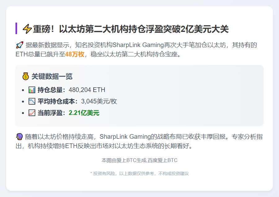以太坊第二大户浮盈超2亿美元
