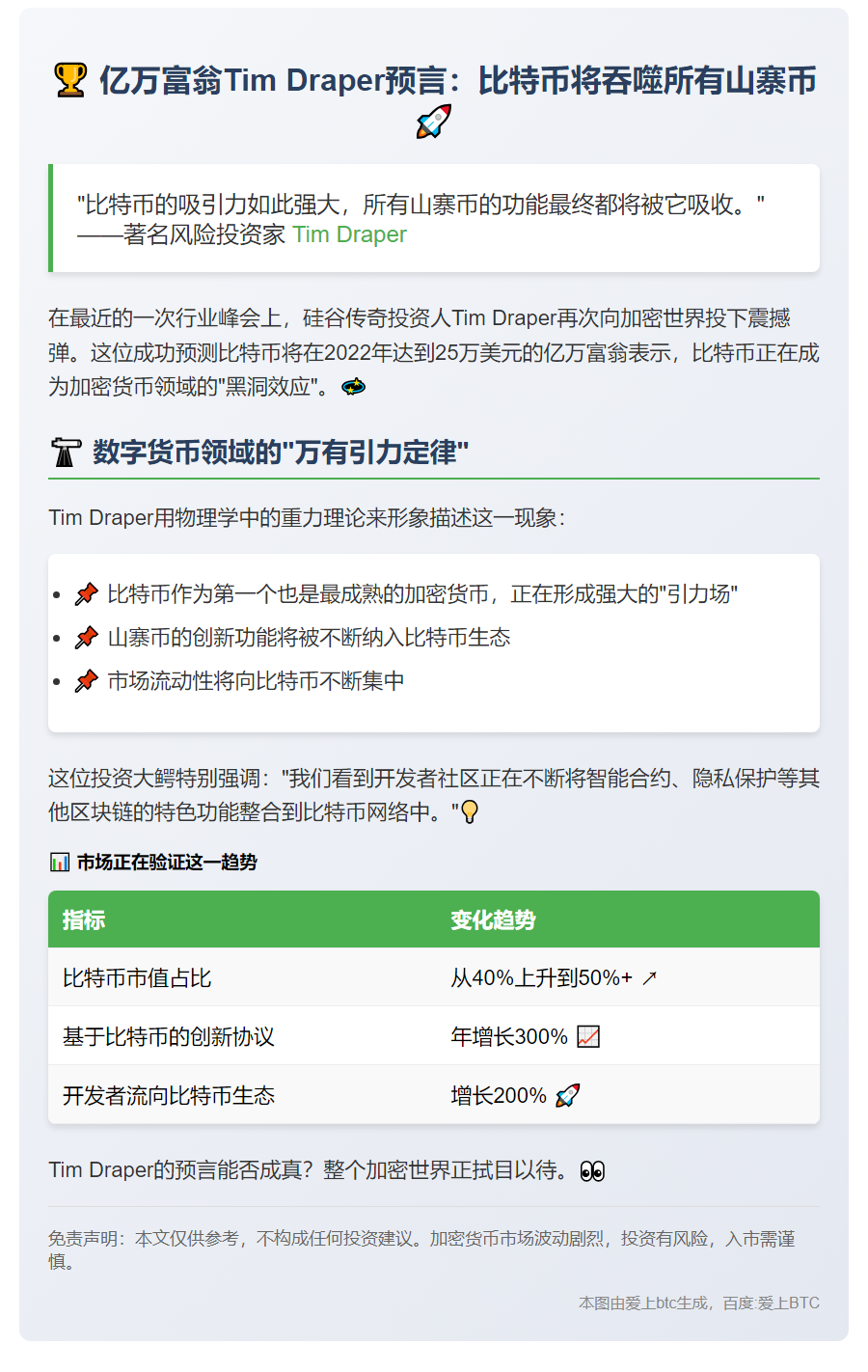 Tim Draper：山寨币功能终将归集于比特币