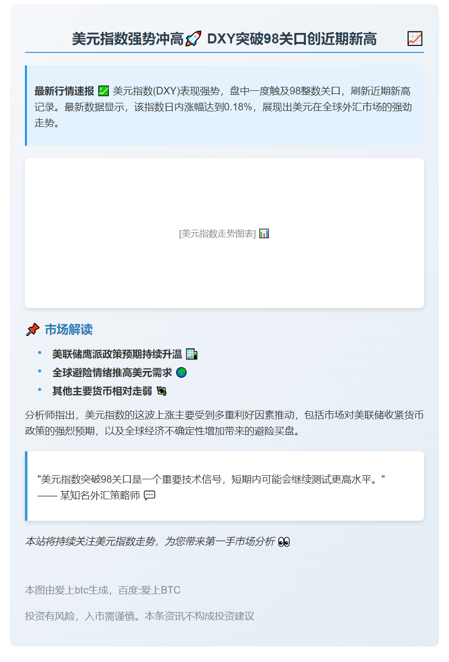 美元指数DXY突破98