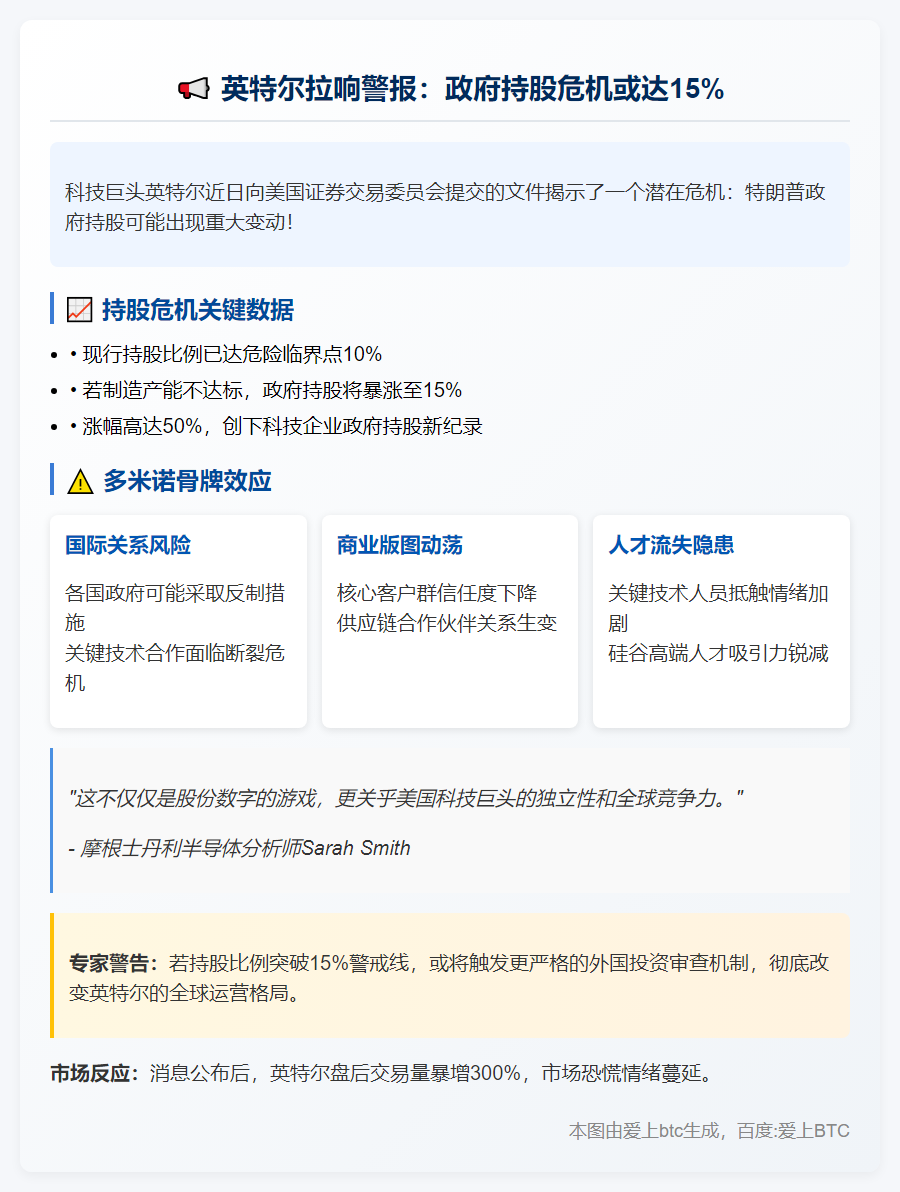英特尔预警特朗普政府持股风险或达15%