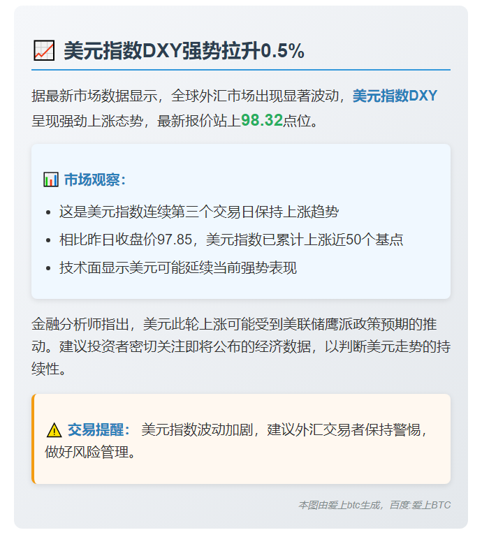 "DXY美元指数涨0.5%至98.32"