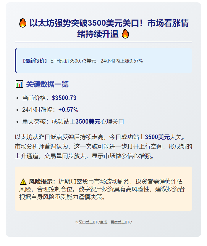 ```
ETH涨破3500美元
```