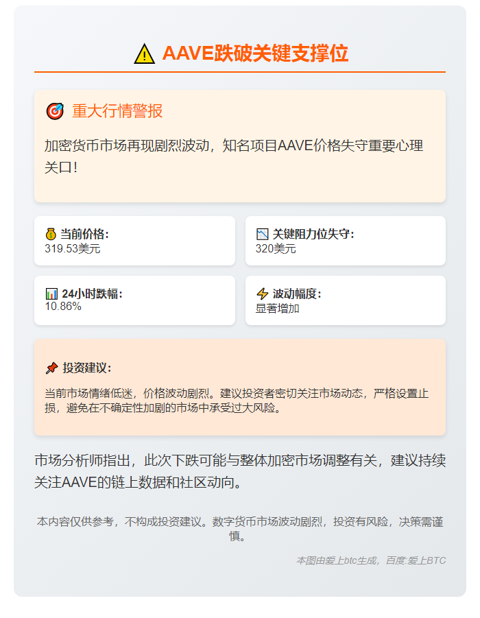 AAVE跌破320美元