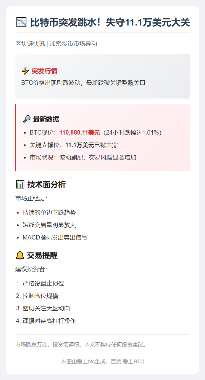 比特币跌破111000美元