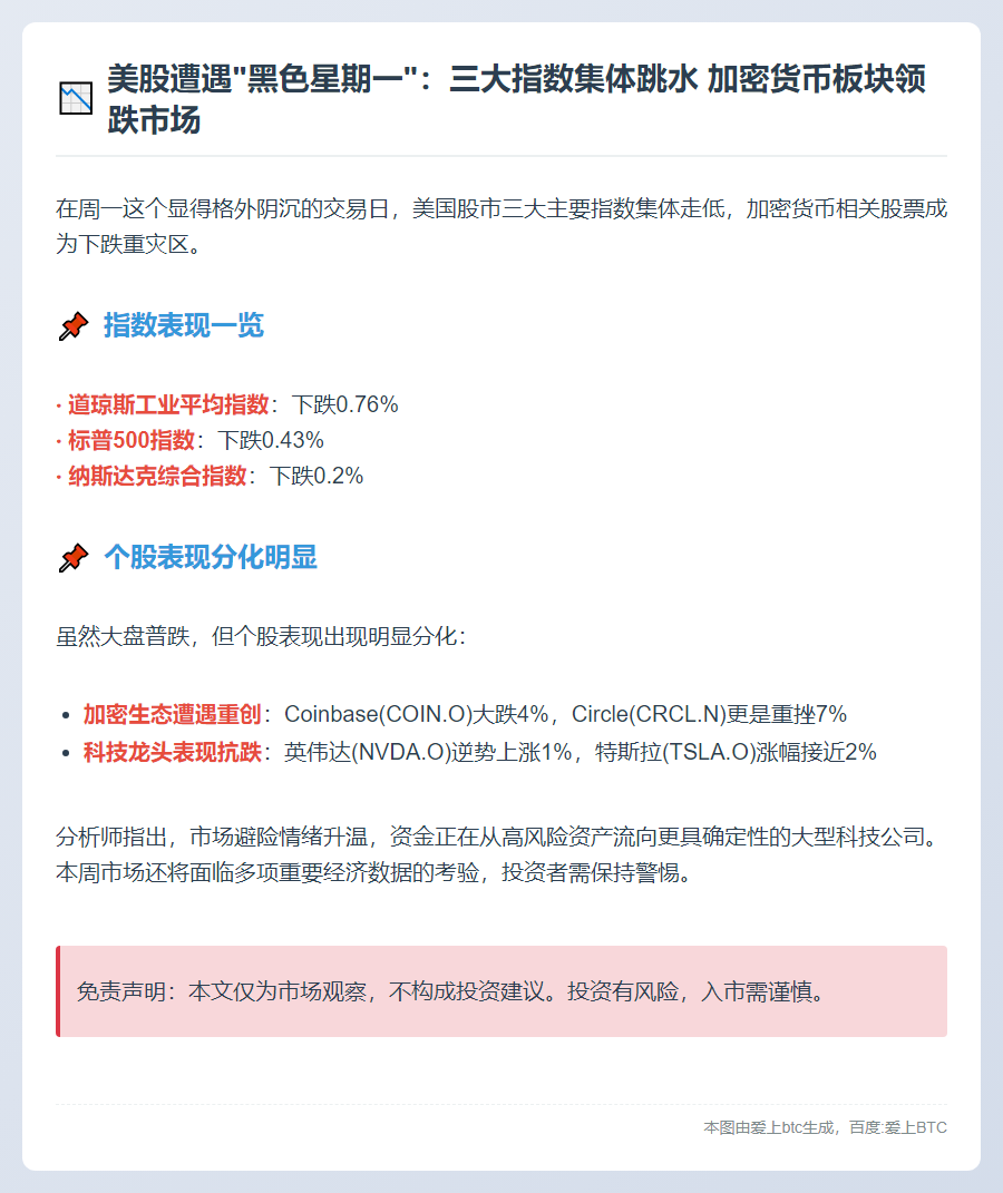 美股三大股指齐跌 加密货币概念领跌