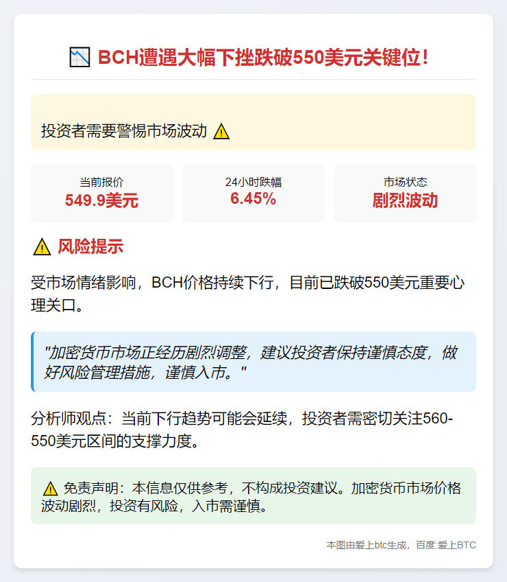 BCH跌破550美元