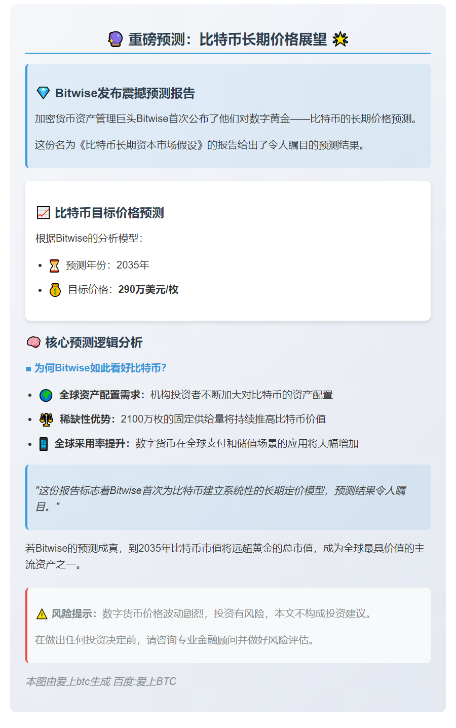 2035年比特币或涨至290万美元