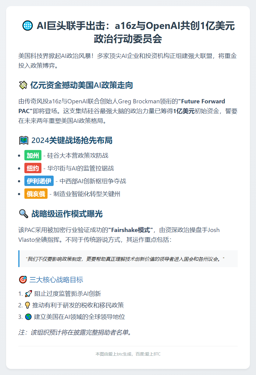 "a16z与OpenAI联创投资1亿促AI政策"