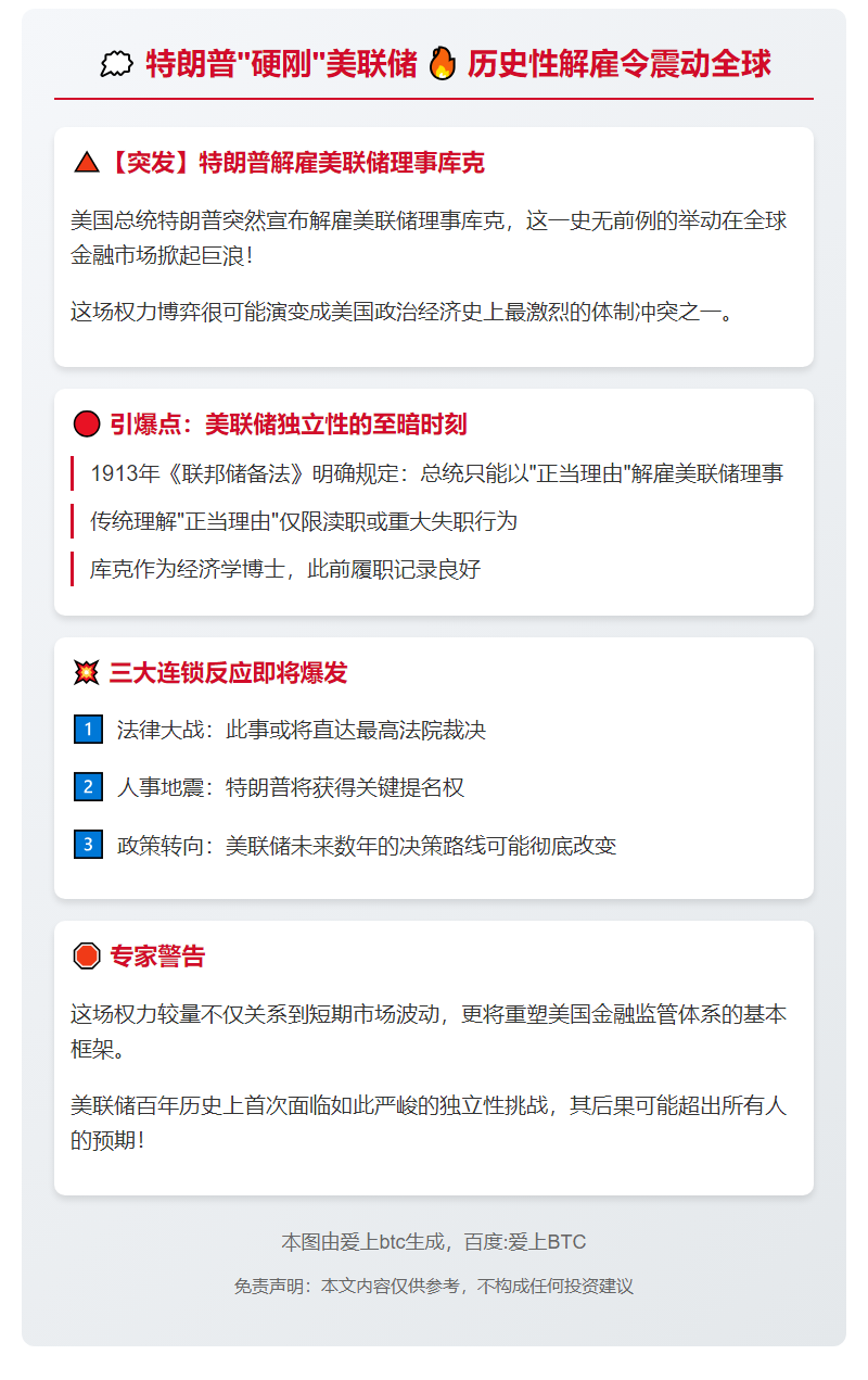 “正当理由”或成特朗普解雇美联储理事唯一依据
