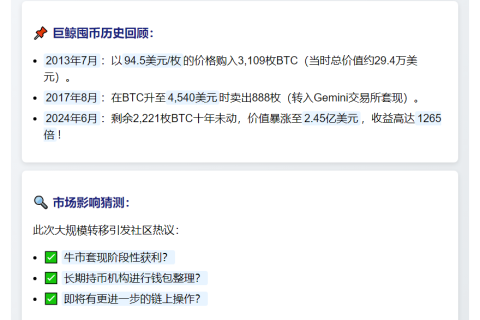 巨鲸转移2221枚BTC沉寂5年后再动
