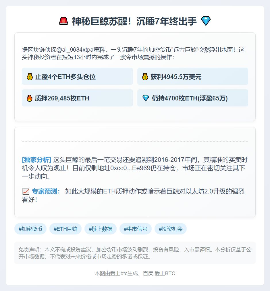 巨鲸止盈4ETH多单，获利4945万美元