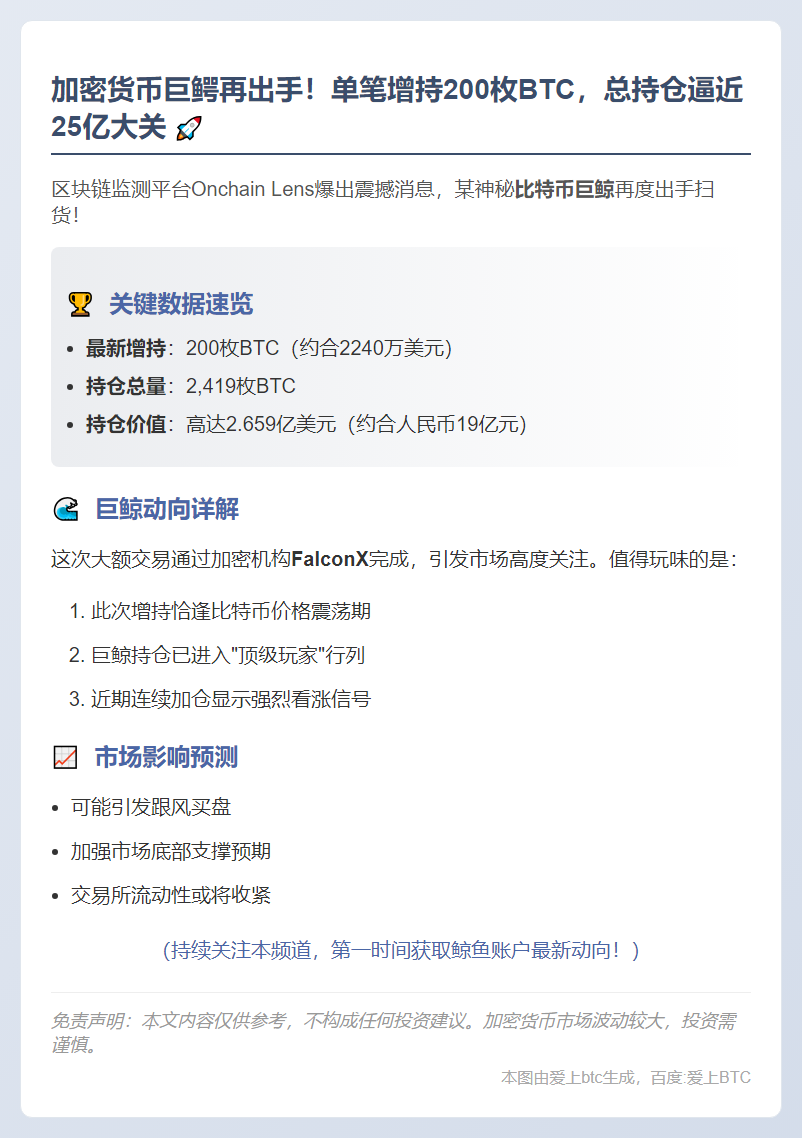 巨鲸增持200枚BTC，总量达2419枚