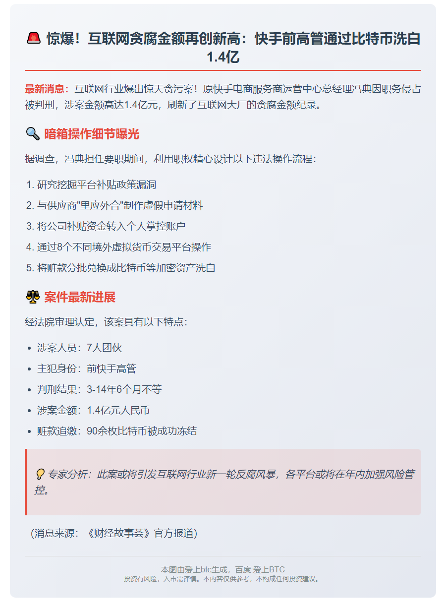 快手前高管贪1.4亿洗钱破纪录