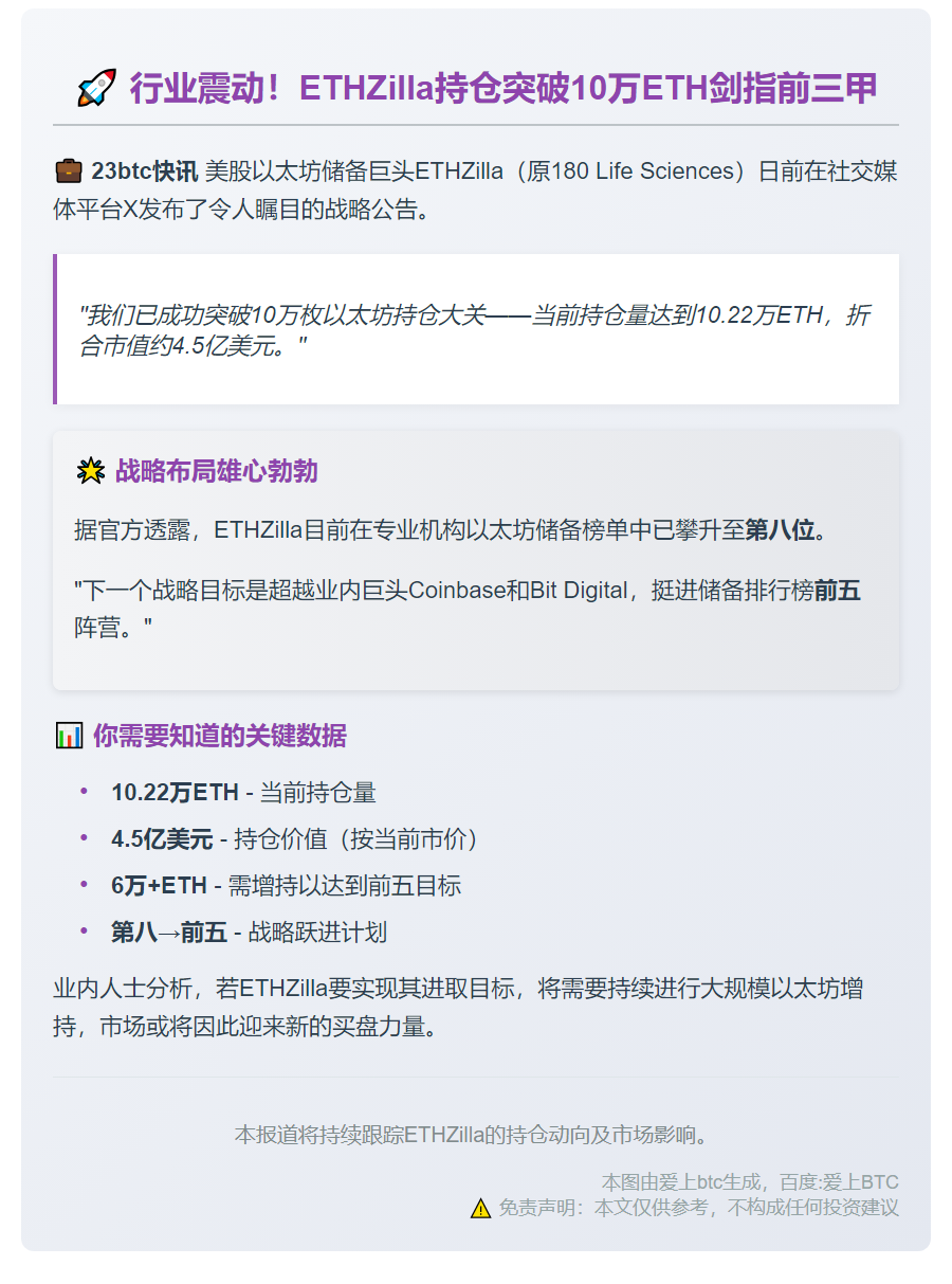 "ETHZilla或继续增持ETH以超越对手"