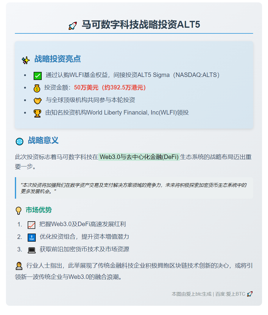 马可数字认购WLFI基金权益