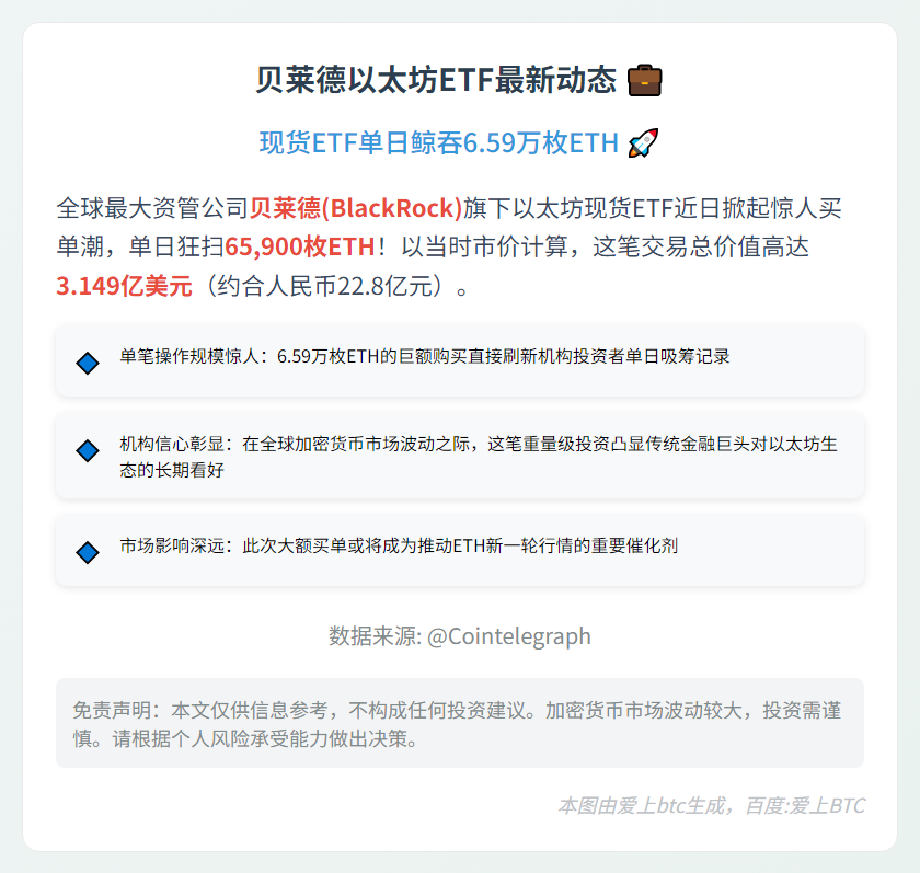 贝莱德以太坊ETF单日增持6.59万枚