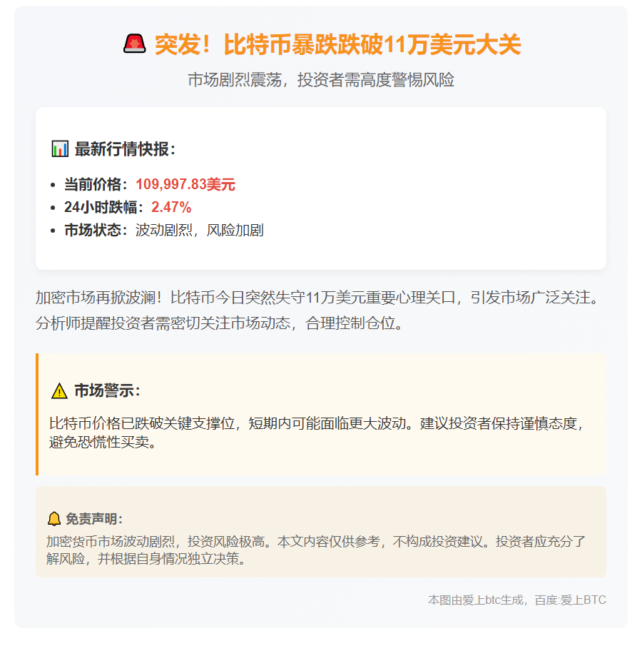 BTC失守11万美元