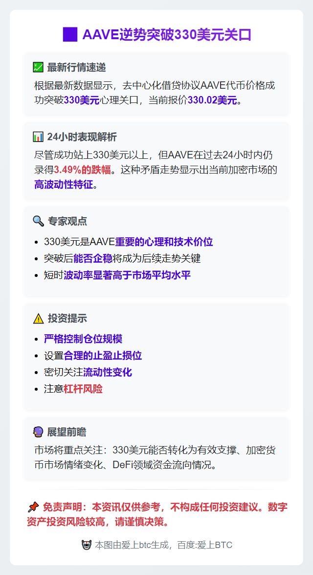 AAVE突破330美元