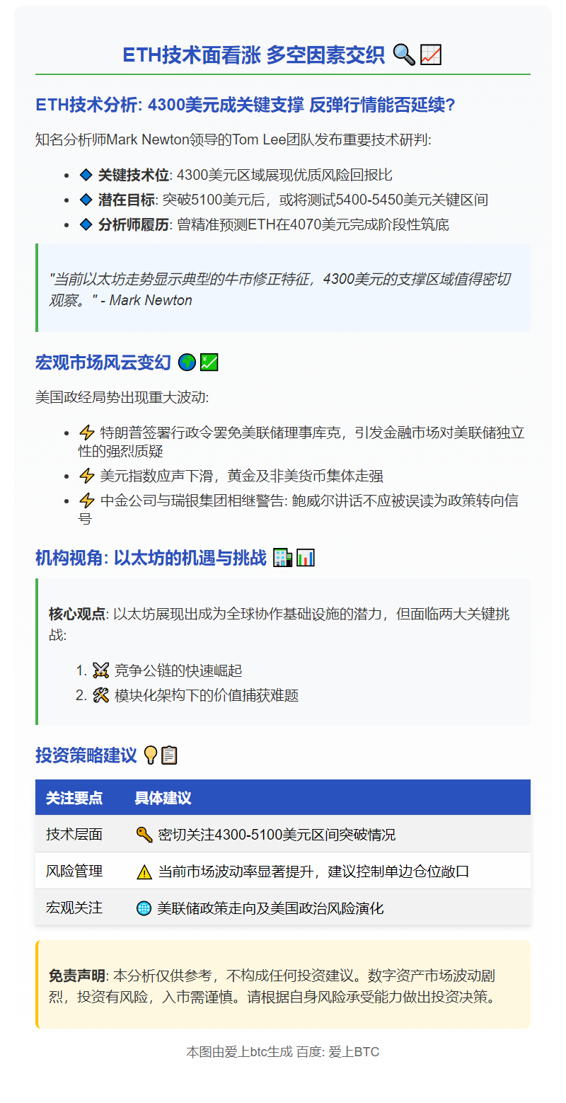 ETH技术面看涨 多空因素交织