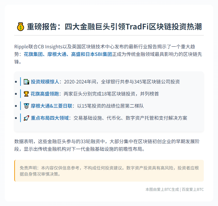 花旗等四大机构领跑TradFi区块链